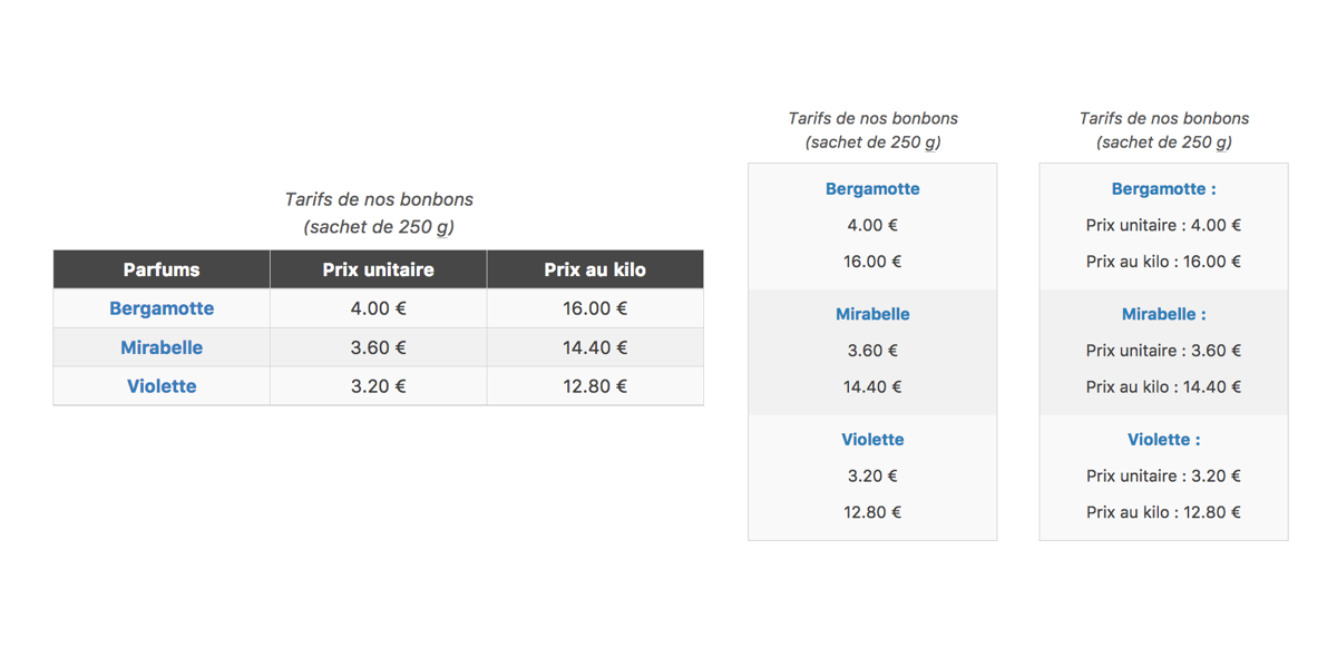 Les en-têtes de tableaux en Responsive Design