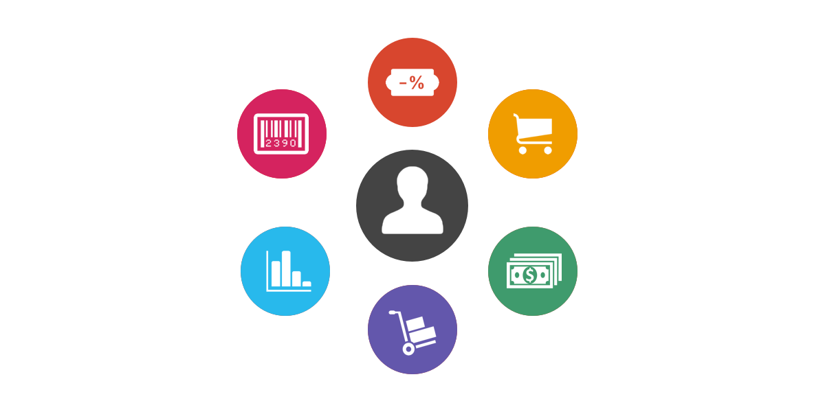 E-commerce : les différentes solutions