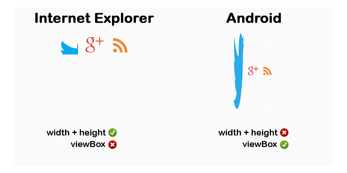 Bien vérifier ses SVG pour Internet Explorer et Android