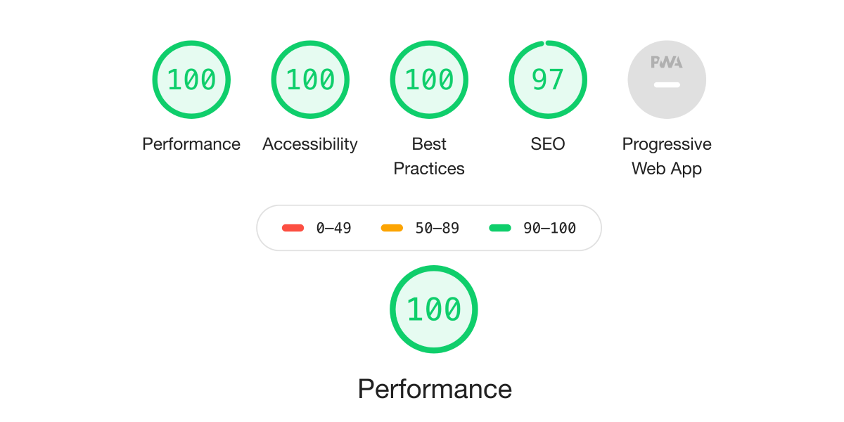 Améliorer la vitesse de chargement d'un site web